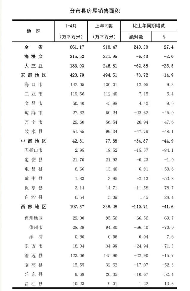 海南楼市“全剧终”惊心之后：10万房产经纪人的守与撤