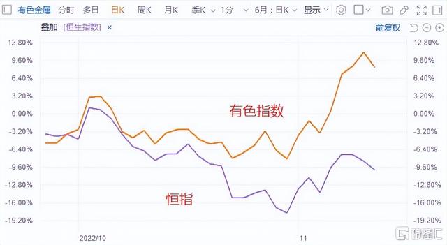 港股市场回暖，中广核矿业(01164.HK)迎来价值修复期