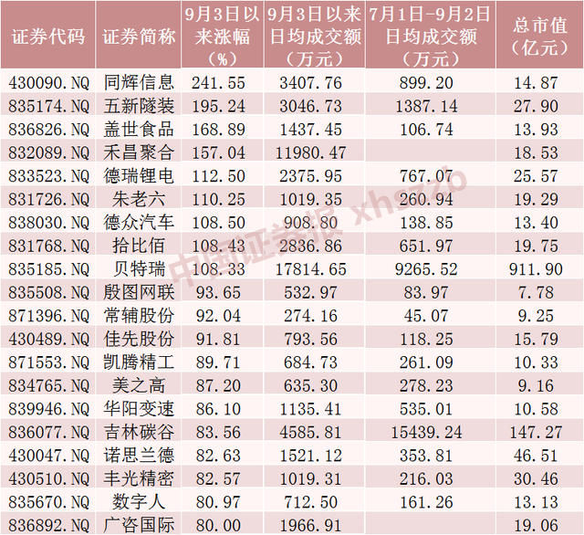 “30CM”时代要来了！精选层多股已提前大涨，交易规则有哪些？机构这样布局