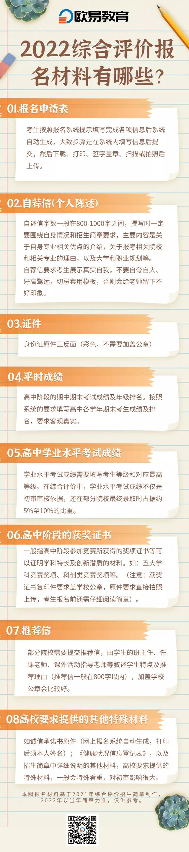 2023年综合评价招生报名已开始！需要准备哪些报名材料？一文了解