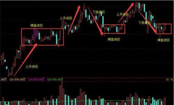 一位退休后靠炒股买了三套房的老人自述：大牛市总是少的，我们散户只有学会做波段可能真正赚到钱