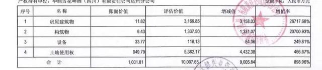 达州市通川区房产与土地转让项目