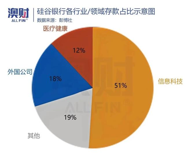 硅谷银行暴雷！美国玩砸了，澳洲却不慌？