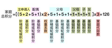 最全！关于北京摇号新政，大家关心的这35个问题有权威解读了