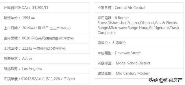 挂牌899万美元！网传董卿、密春雷的美国豪宅正在售卖