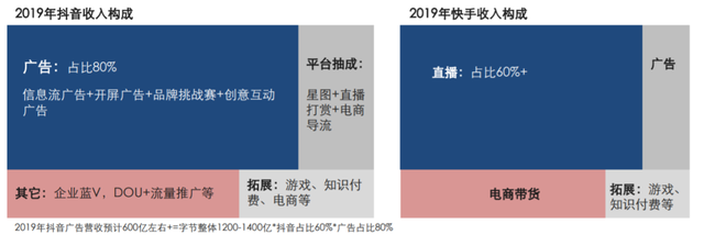 “短视频第一股”来了？这家公司被传上市，每天3亿人在用，老板身家已超200亿