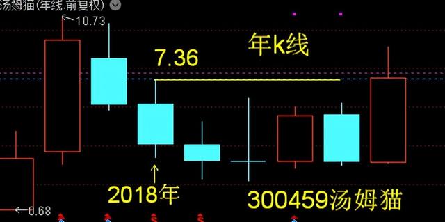 浪潮信息——调整接近尾声将反弹