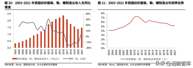 军需品市场龙头，际华集团：扎实改革蓄力发展，修复可期