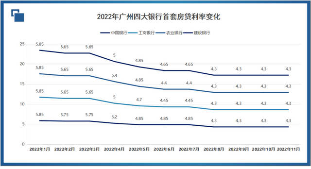 房价跌到底了？揭秘广州楼市背后真相……