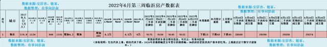 临沂房价跌个不停，临沂兰山区房价都跌至12000元了