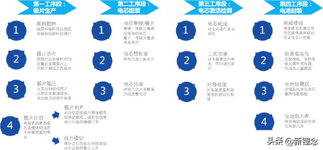 锂电新技术！“叠片”对比“卷绕”