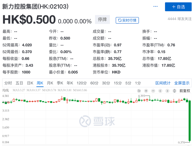 突然退市！暴跌88%，“江西地产首富”遭遇大败局