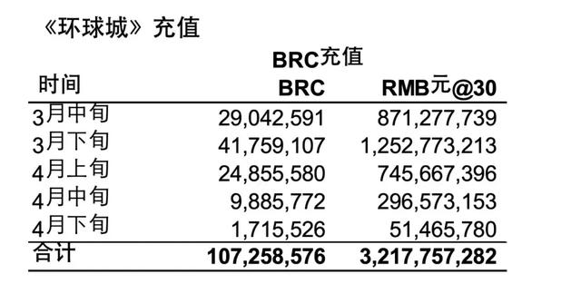 重温：半年吸金52亿，贝尔链的黑庄往事