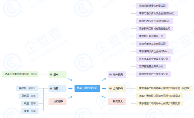 德基企业集团：德隆系“魅影”｜起底隐贵房企⑧