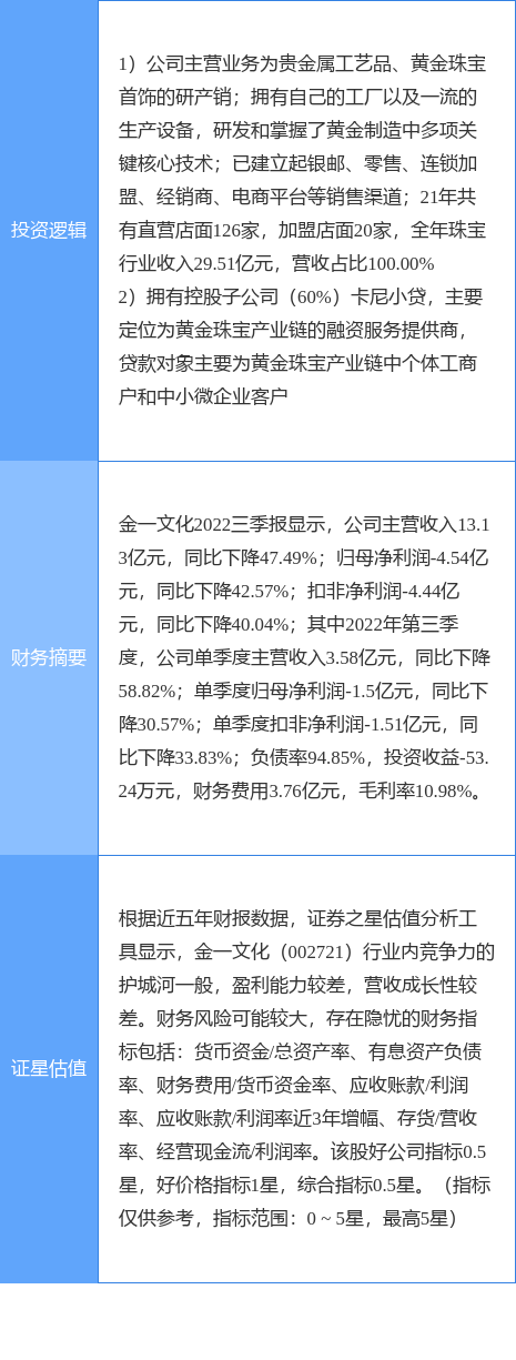 1月10日金一文化涨停分析：珠宝饰品，供应链金融，金融科技概念热股