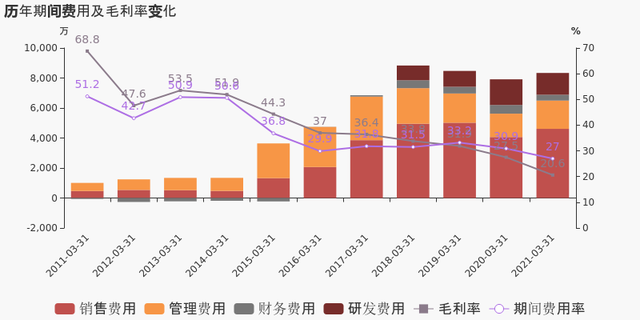 「图解季报」银之杰：2021年一季度归母净利润为-2076万元，同比延续亏损态势