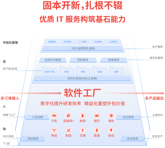 中软国际荣膺Gartner2021全球IT服务TOP80