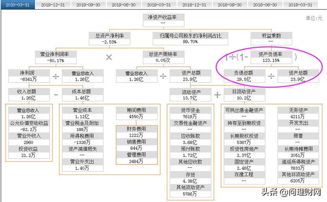 A股首家IT上市企业跌落神坛：净利巨亏30亿元 整个公司亏没了