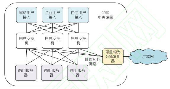 边缘计算开源平台