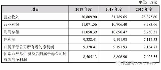 科拓生物深交所上市：市值28亿 业务高度依赖蒙牛