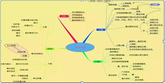 资深游资操盘手教你炒股票：仅2年4万赚400万，坚持只做“龙回头”一种牛票