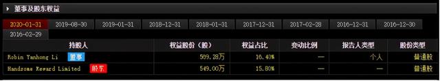 百度股价涨超14%，李彦宏身家超190亿美元，不及王卫一半