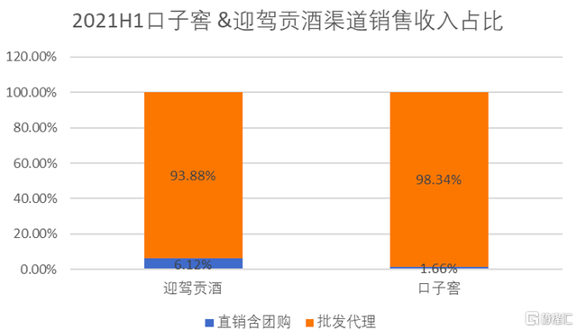 迎驾贡酒（603198.SZ）凭什么拉动股价70%涨幅