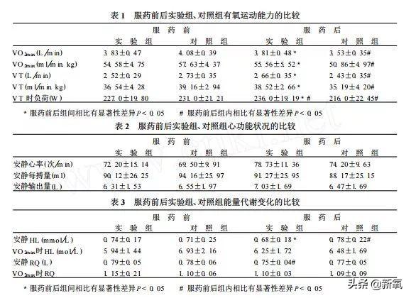 左旋肉碱不仅不减肥，还能把人喝成永久性脑损伤？