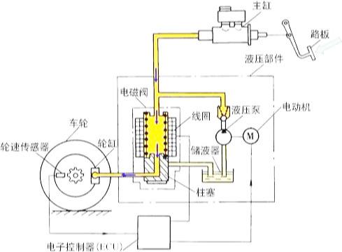 汽车ABS防抱死系统介绍