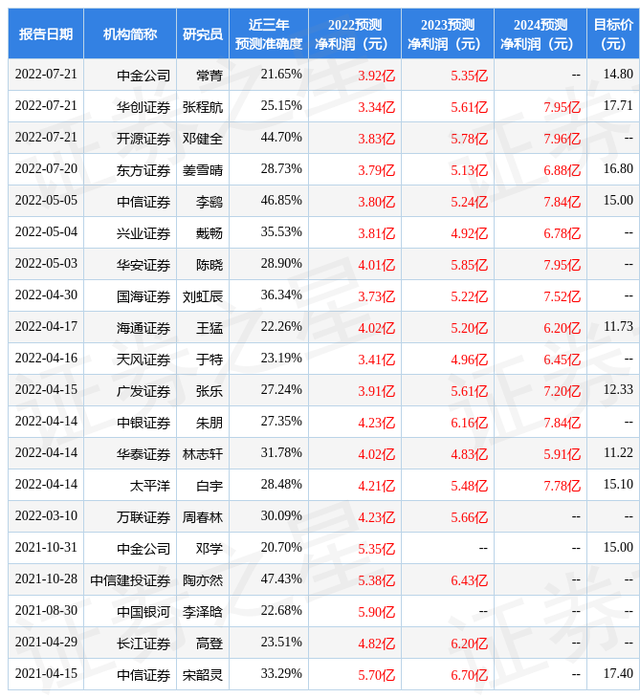 国金证券：给予银轮股份增持评级，目标价位21.7元