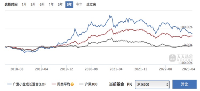 刘格菘能否再次打破基金经理的冠军魔咒？