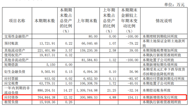 镁刻·中报解读｜老牌房企华远地产的“悲与喜”：净利润持续下滑，杠杆水平有所改善