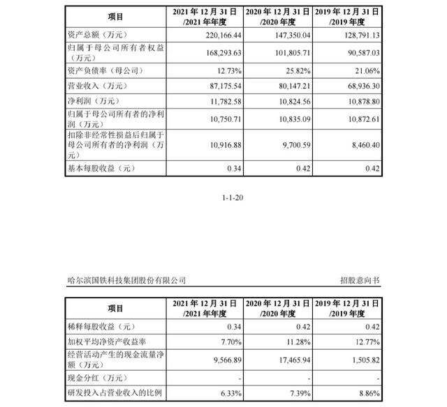 新股动态市盈率-818.61倍，发行价13.58元，是大肉签吗？