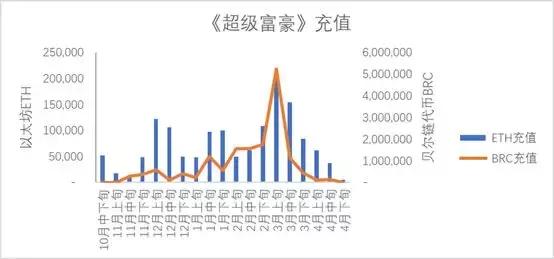 重温：半年吸金52亿，贝尔链的黑庄往事