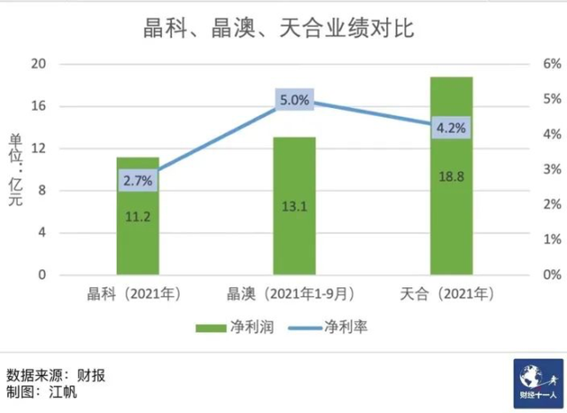 晶科的掉队与变阵