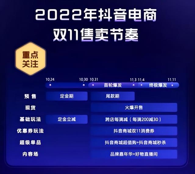 2023年双十一攻略丨京东淘宝天猫等多平台玩法看这一篇就够啦