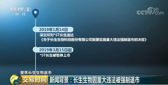 长生生物股票被终止上市！啥是“退市整理期”制度？一段视频告诉你↓