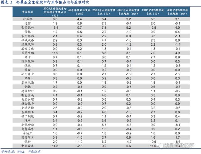 【华创策略姚佩】四类基金画像：短跑、长跑、头部、调仓——23Q1基金季报专题研究