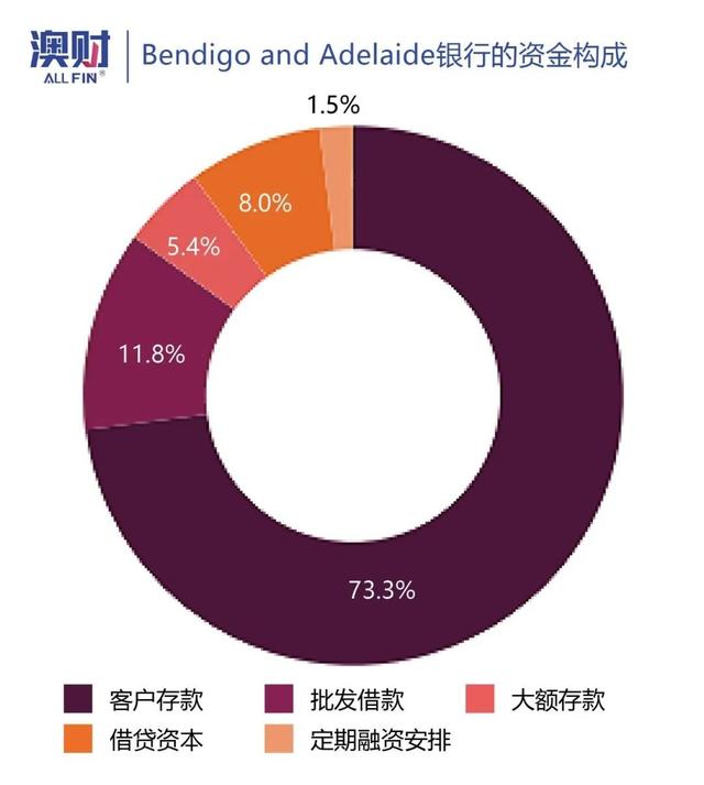 硅谷银行暴雷！美国玩砸了，澳洲却不慌？