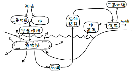 在人类历史的哪一个阶段，书多到一个人一生都无法全部读完？