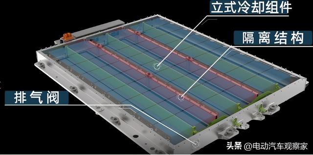 动力电池系统大横评：麒麟、刀片、弹匣、大禹……