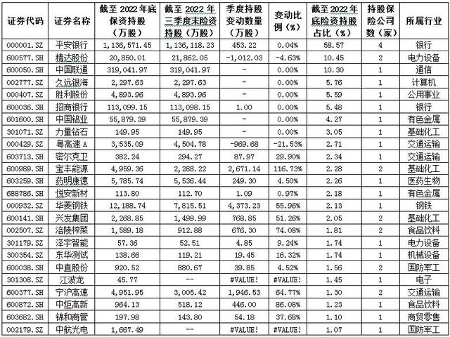 险资最新布局路径浮现 新进13股增持19股