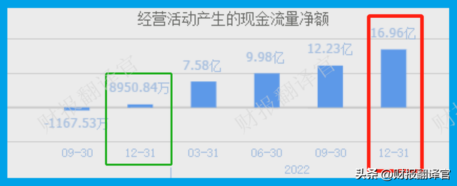 A股天然气龙一,销量全国占比超70%,拥有LNG运输能力,股价拦腰斩断