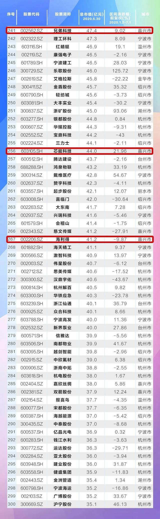 最新！海宁10家上市公司市值排名，第一是……