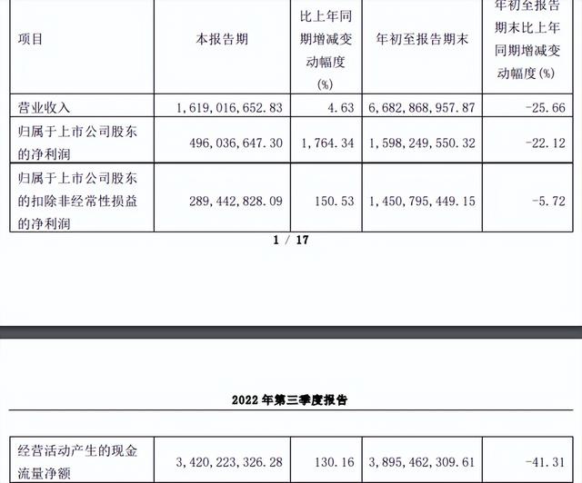 房企自救，新湖中宝迎来关键一步！为什么是衢州？