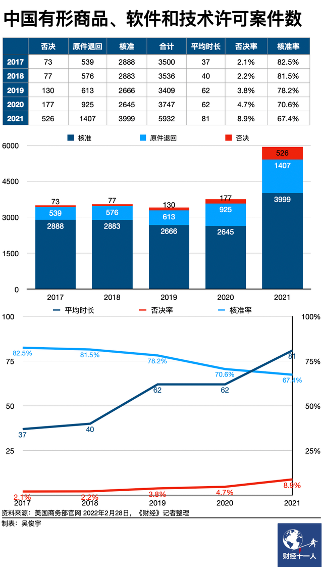 美国政府考虑彻底断供华为，影响几何？