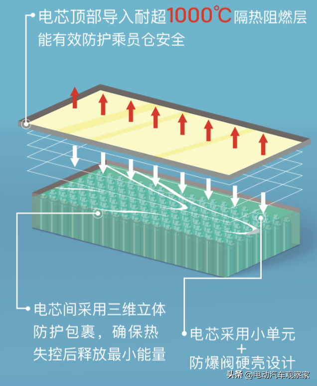 动力电池系统大横评：麒麟、刀片、弹匣、大禹……