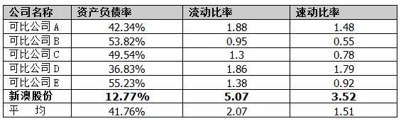 新澳股份：具备全方位竞争优势和高成长潜力的毛精纺行业龙头