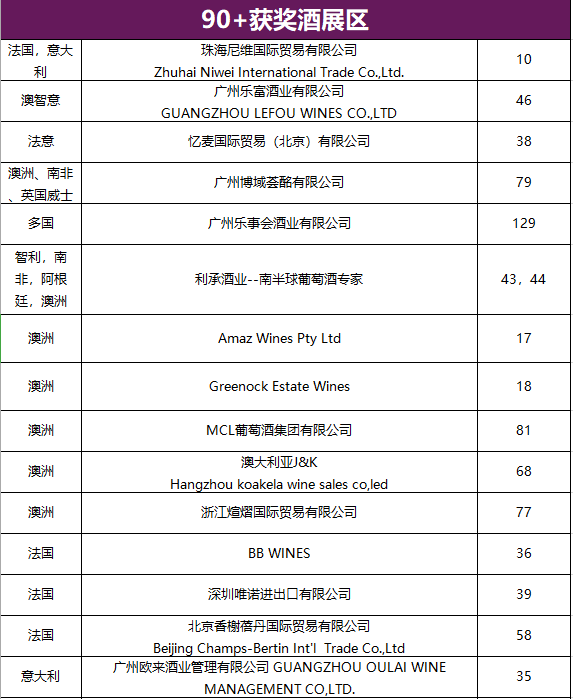 参观报名！2020疫后全球首场专业国际葡萄酒烈酒展-邀请函