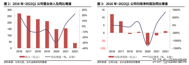 军需品市场龙头，际华集团：扎实改革蓄力发展，修复可期